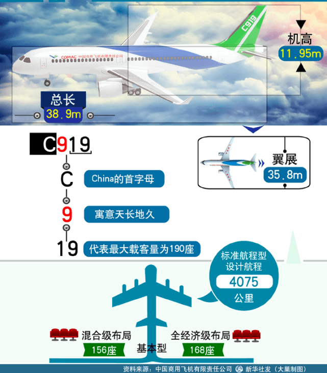 C919首飞成功，对比波音、空客有啥优势？为何一定要自研大飞机？
