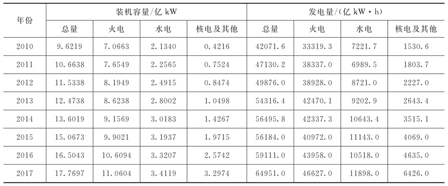 环境类专业燃煤电厂实习教程