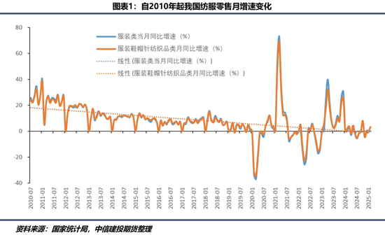 【棉花纺谈】棉价短期驱动简析