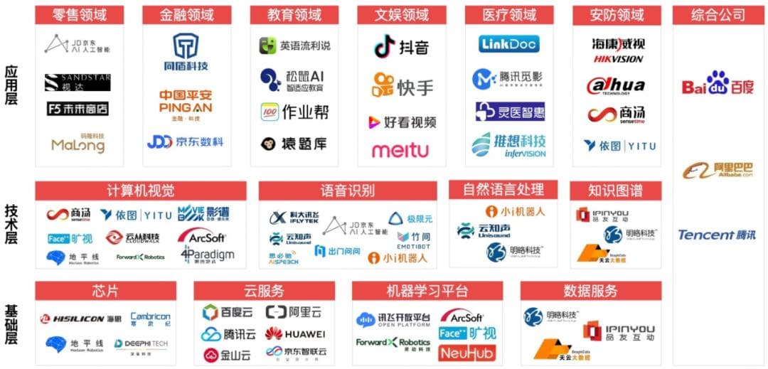 人工智能的“三层楼“：揭秘产业分层与商业模式