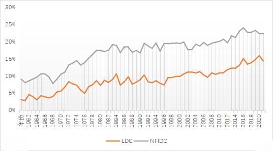 WTO如何应对粮食短缺国家的粮食安全问题？