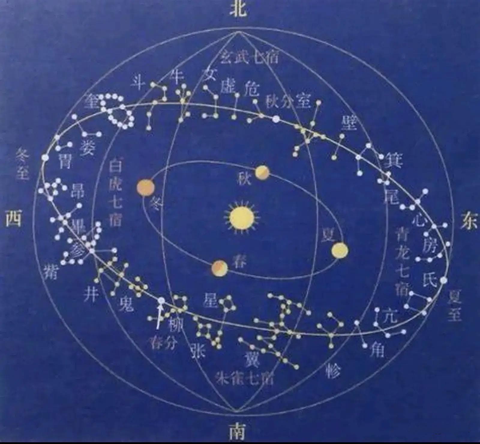 十二生肖的来历：古天文学解读