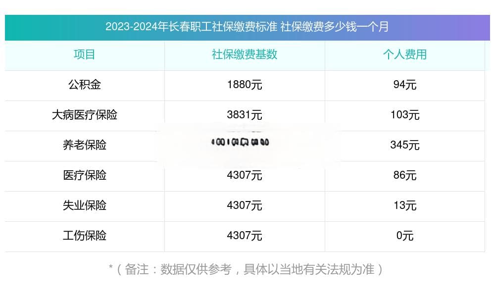2025年长春社保缴费标准详解：基数、比例及待遇关系