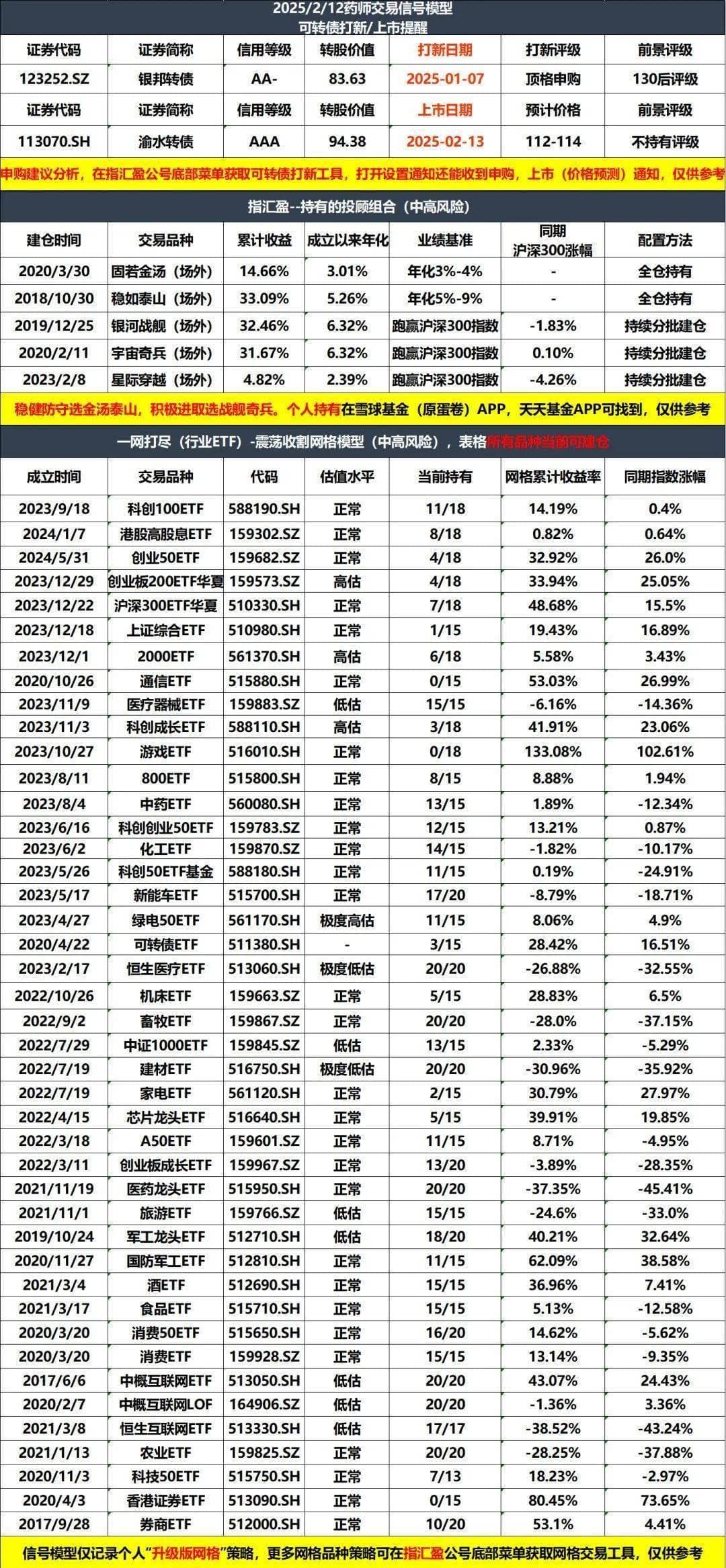 外资唱多中国资产，A股与恒生科技指数未来涨幅几何？
