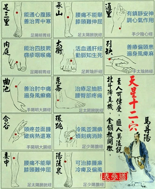 老祖宗留下的绝技：天星十二穴！