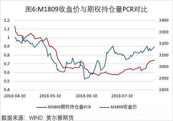 5个期权指标，让你轻松掌握期货行情主动权