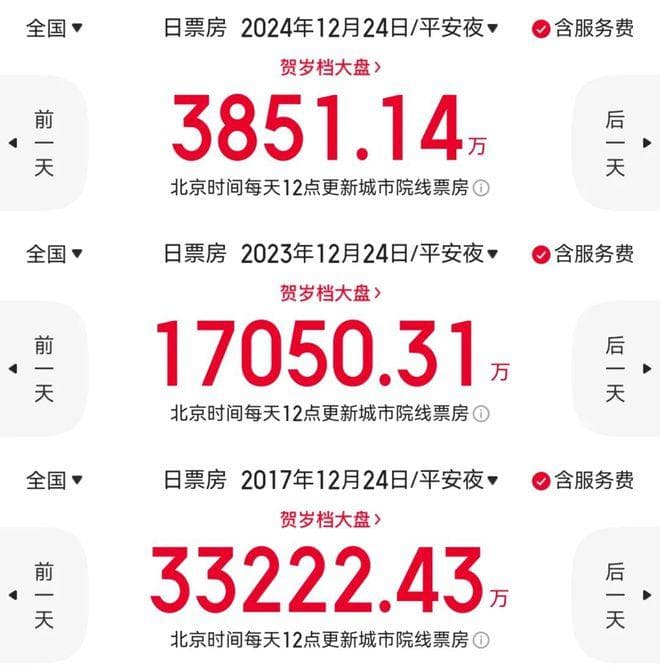 舔狗经济崩盘，带来了哪些影响？