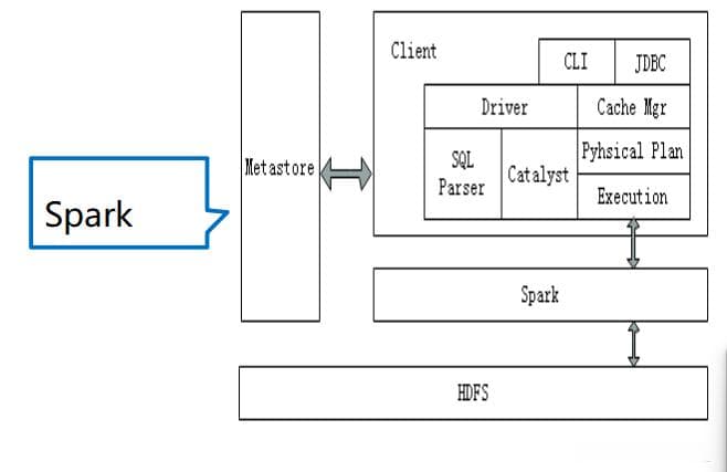 适合新手小白的超全Spark SQL---结构化数据文件处理知识点总结