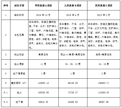 基于市场清单计价与清单定额计价的案例分析