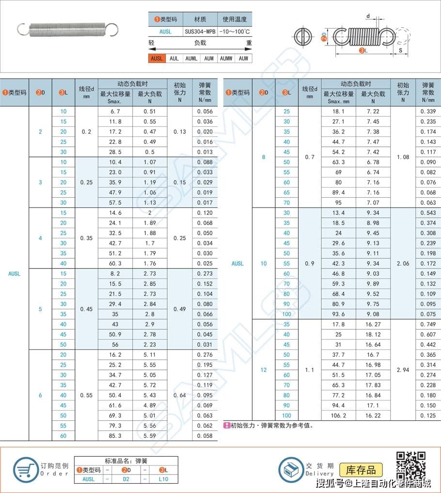 如何计算拉伸弹簧的弹力？