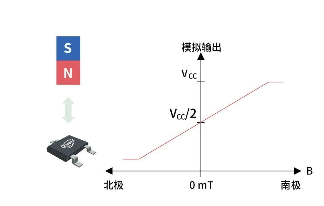 霍尔传感器在电动自行车中的应用