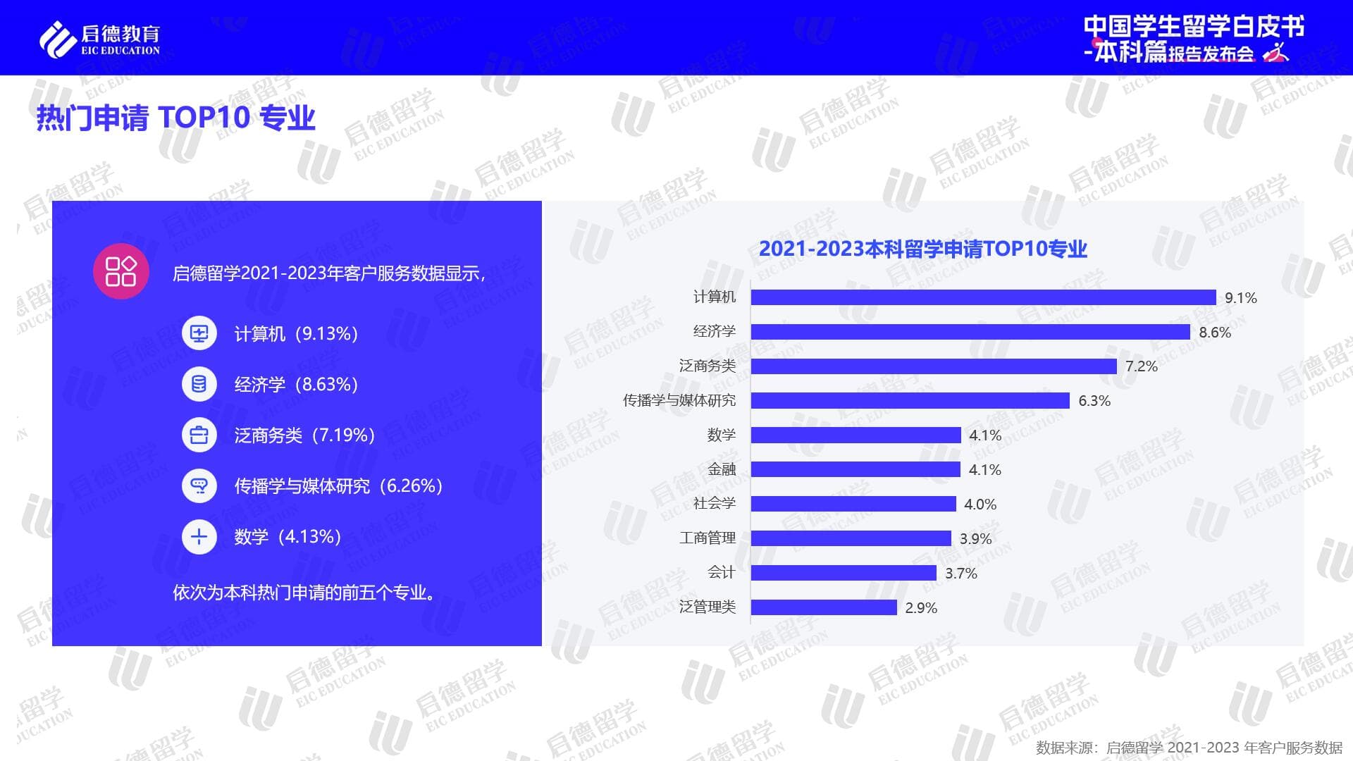 启德教育发布《2024中国学生留学白皮书-本科篇》