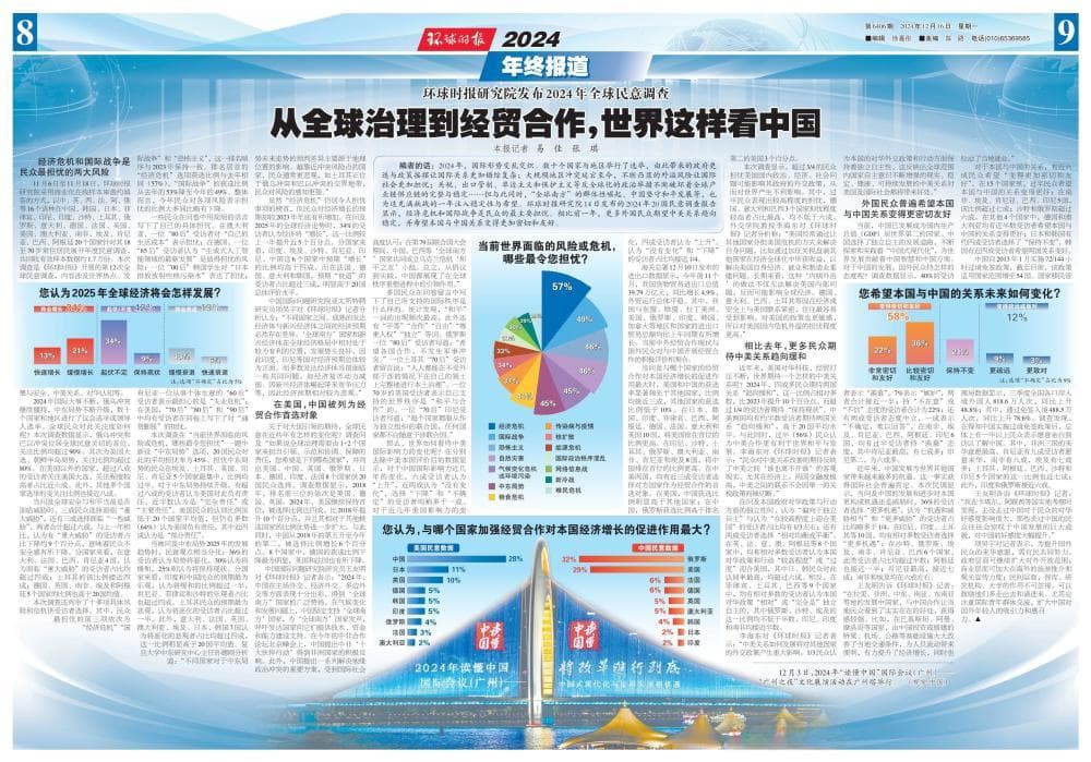 环球时报研究院发布2024年全球民意调查：从全球治理到经贸合作，世界这样看中国