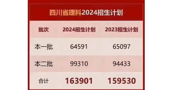 四川高考数学：试卷结构、考试特点及备考策略
