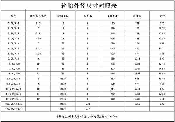汽车轮胎知识图解：从参数到使用维护全攻略