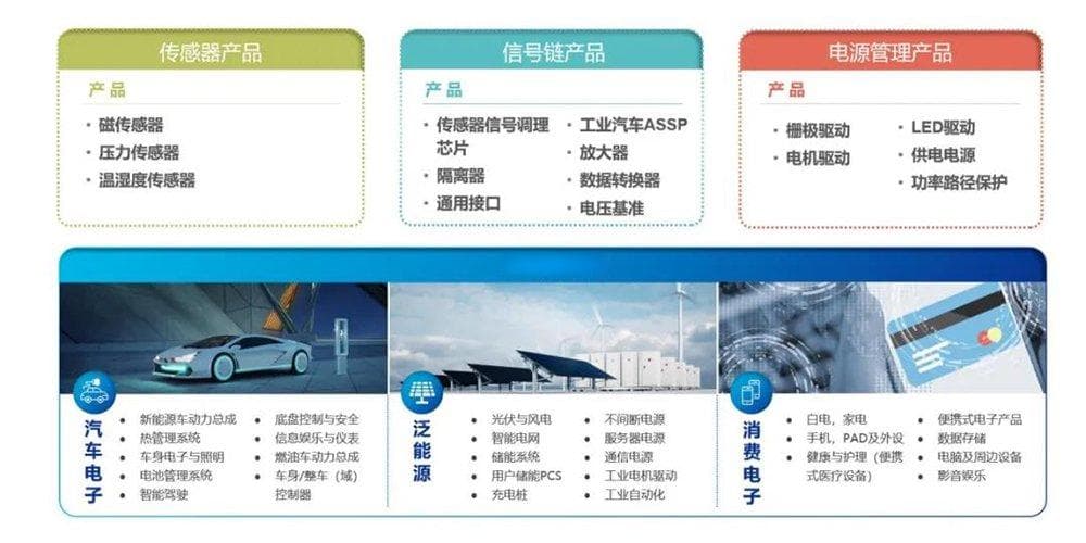 电源管理芯片的中国故事