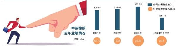 中策橡胶IPO卡壳，仇建平A股“第四子”难落