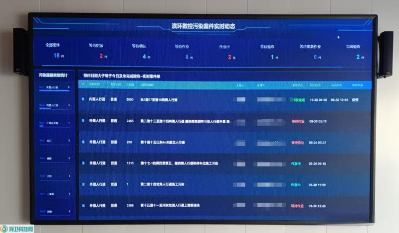 智慧环卫：提高环卫工人的工作效率和安全性