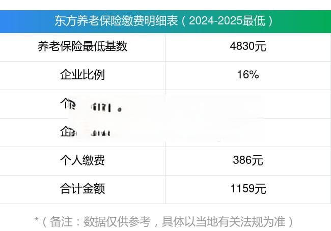2025东方养老金计算公式深度介绍，在线计算器帮你算出退休收入