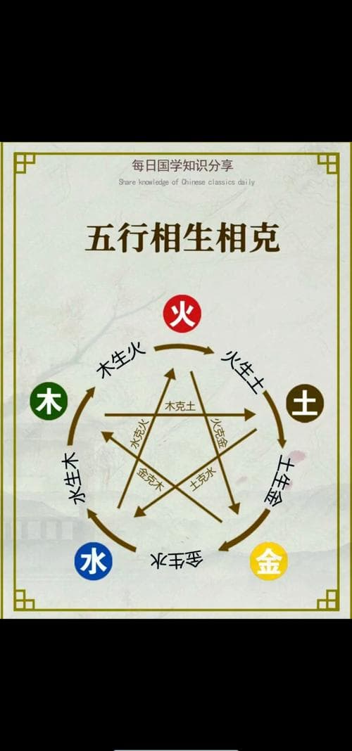 龙的五行相生相克关系图 龙五行属水