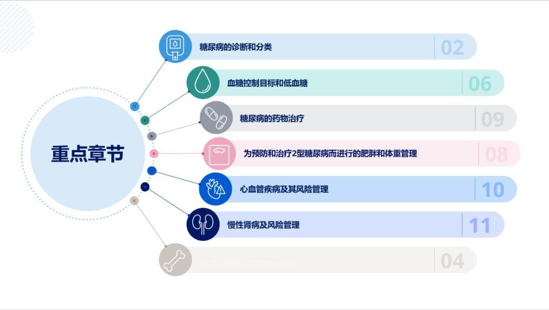 【指南与共识】2024 ADA糖尿病诊疗标准解读