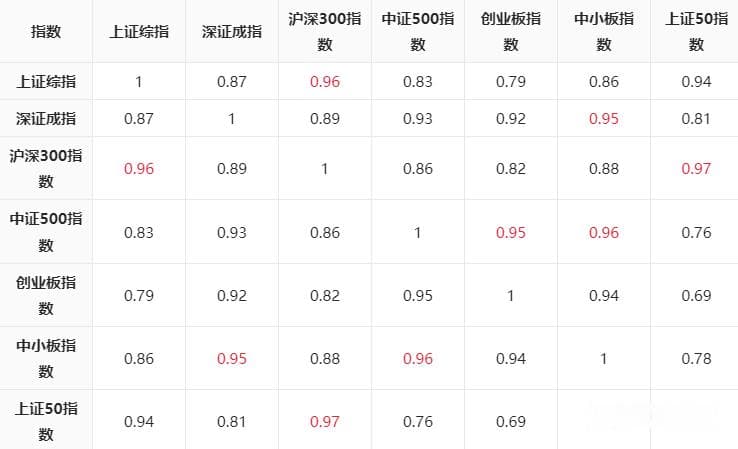 中国最具代表性和影响力指数全解析：七大指数的构成、计算和意义
