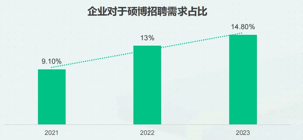 2026考研必要性分析：五大因素助力职业发展