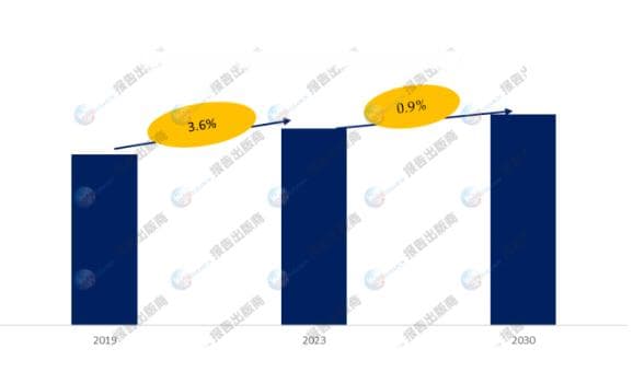 压铸市场：潜力无限，未来可期