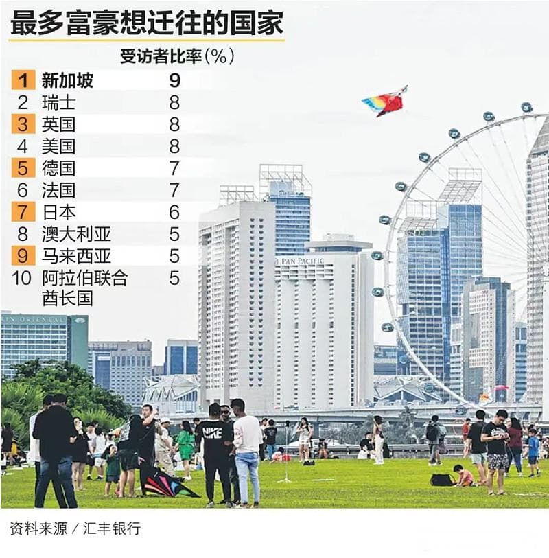 财富管理新航向：新加坡金融稳健，成全球富豪竞相布局热土