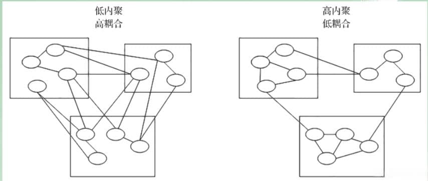 现代C++软件架构：从基础原理到实践指南