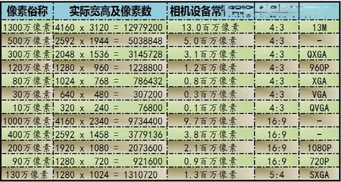 720P、1080P、4K是什么意思？