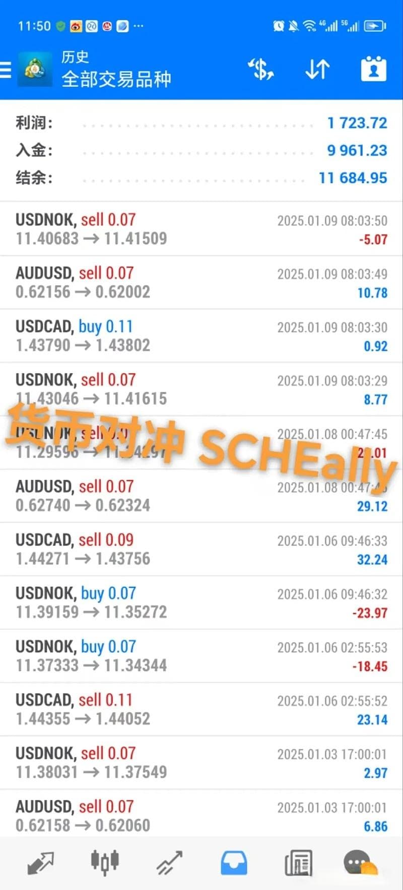 外汇黄金量化交易常见的策略