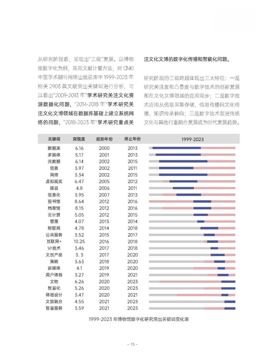 数字重生：中国文化遗产的数字化革命