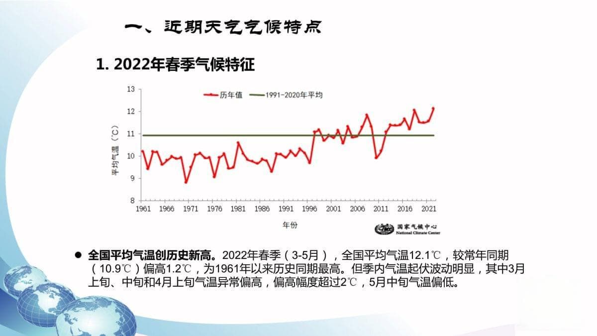 玉米气象条件分析与趋势预测