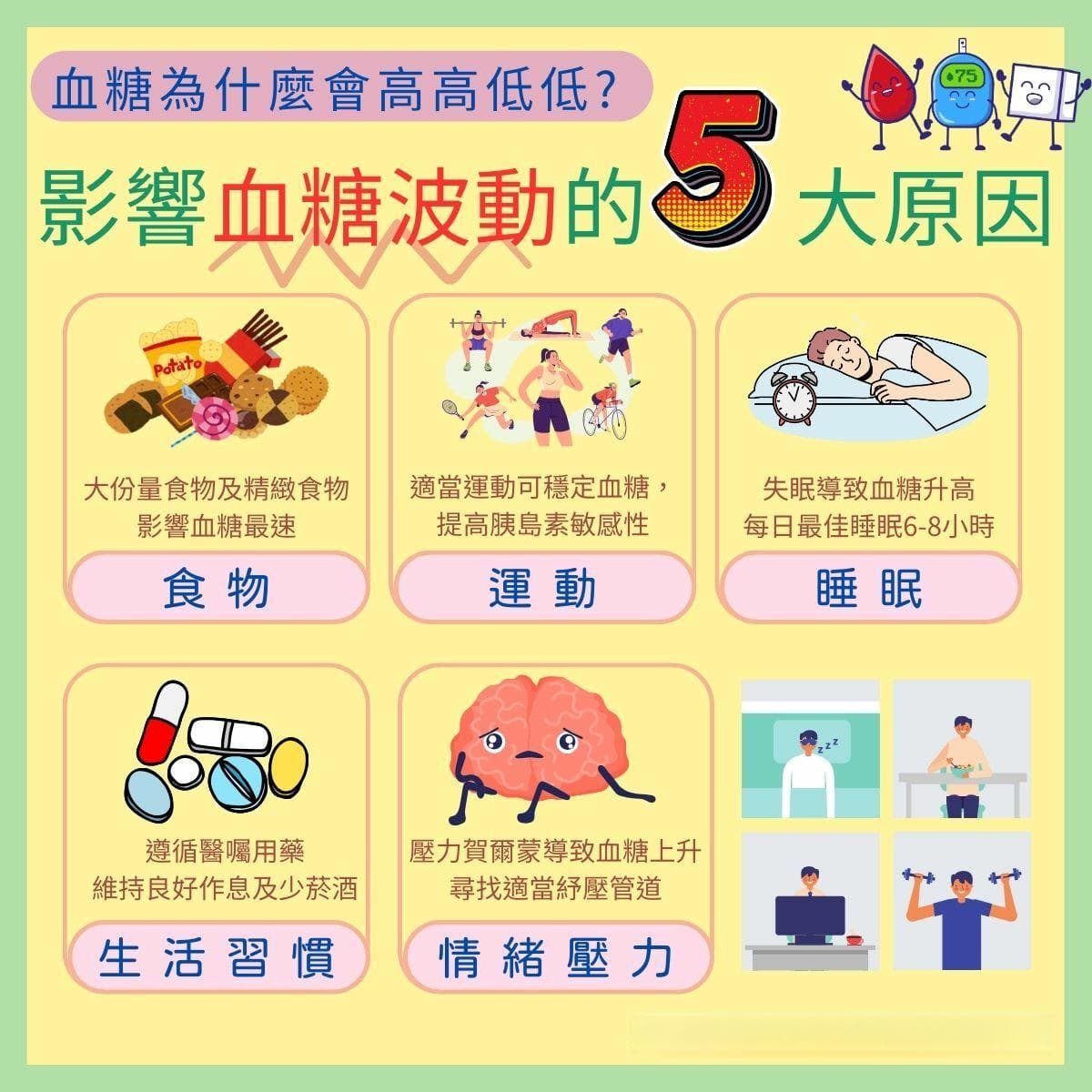 血糖波动的五大关键因素：饮食、运动、睡眠、习惯与情绪管理