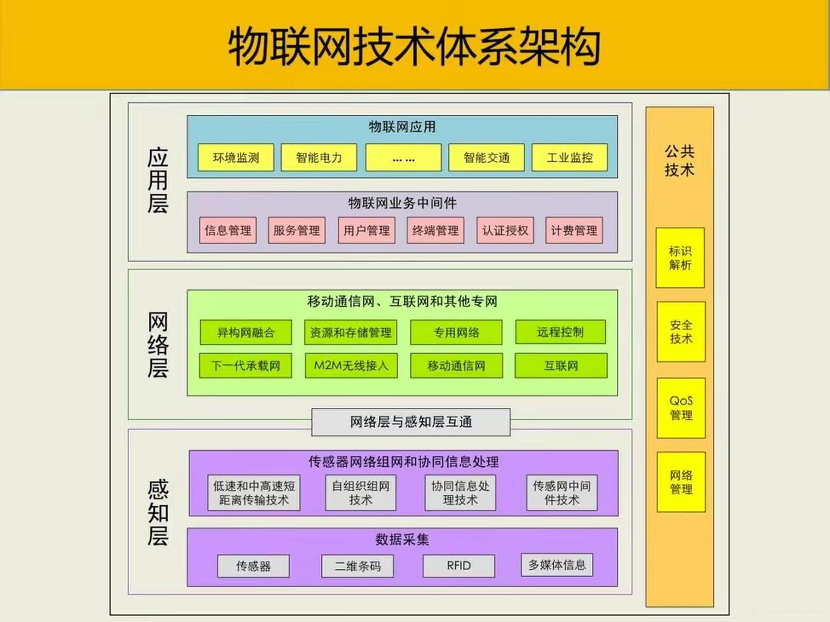 系统架构设计：构建可靠、可扩展的系统应用