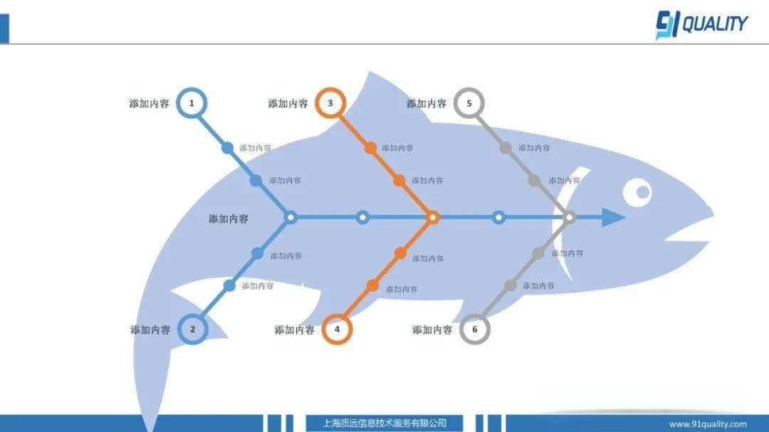 鱼骨图分析法：提升工作效率的利器