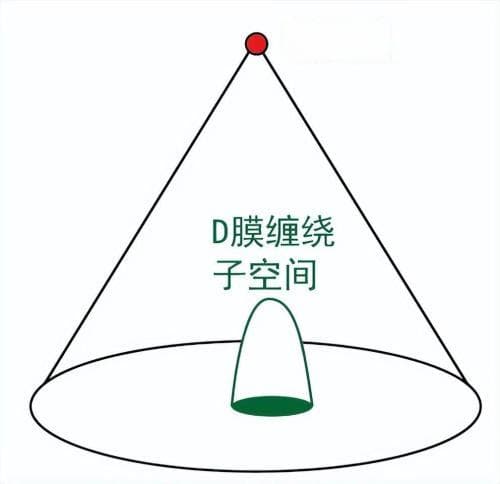 广义对称性：联结高能理论、凝聚态理论与数学的新概念（下）