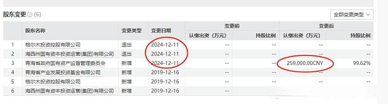 青海汇信锂钾资源或将进入上市公司？三个猜想值得关注