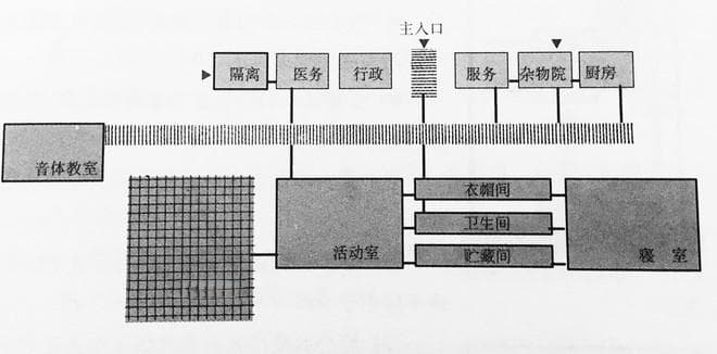 幼儿园总体环境设计：功能分区与出入口设置详解