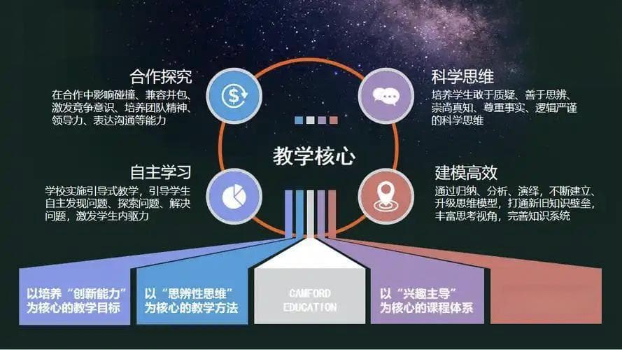 人工智能时代：我们需要哪些基础知识？