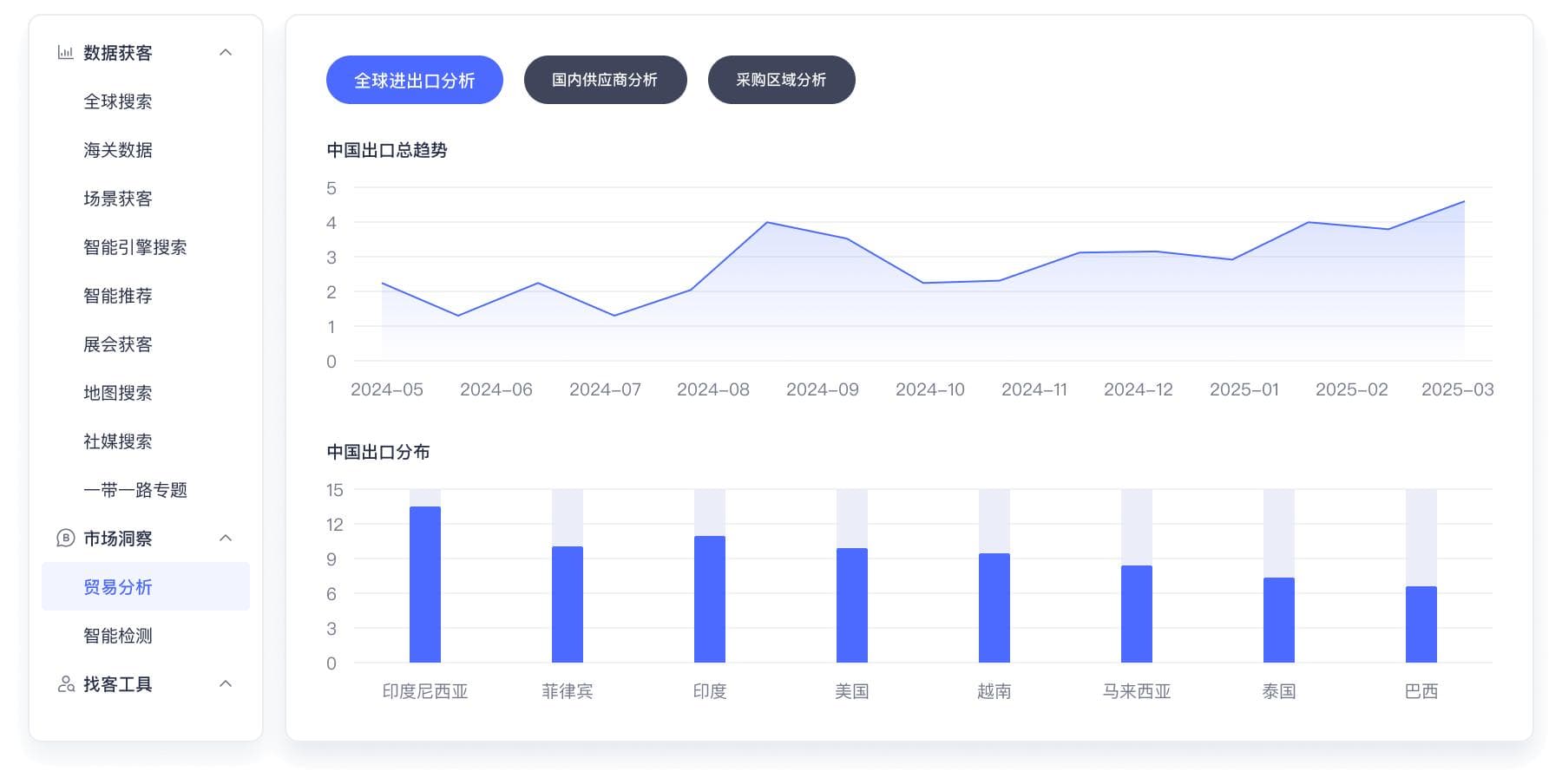 五步搞定外贸市场调研指南：从桌面调研到实地考察