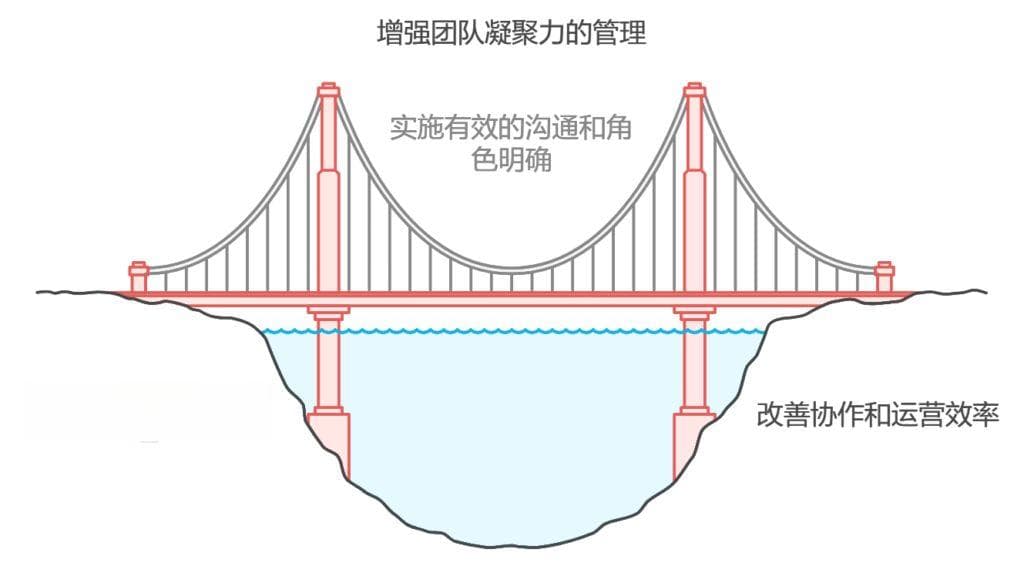 刚成立的小公司如何进行资源配置：10人团队的建议