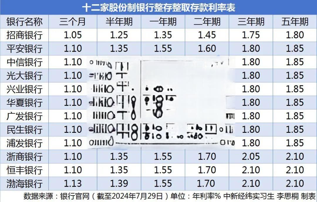 最新！10家银行宣布：下调存款利率！
