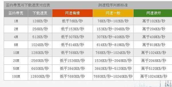 1000M宽带搭配WiFi5能跑满速度吗？
