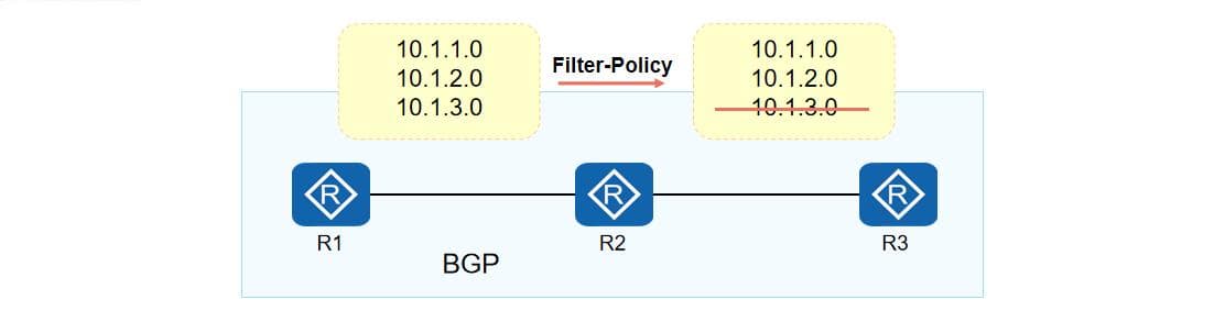 计算机网络-Filter-Policy过滤策略