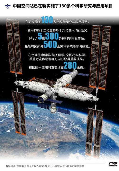 中国神舟飞船发展历程：从无人试验到空间站建设