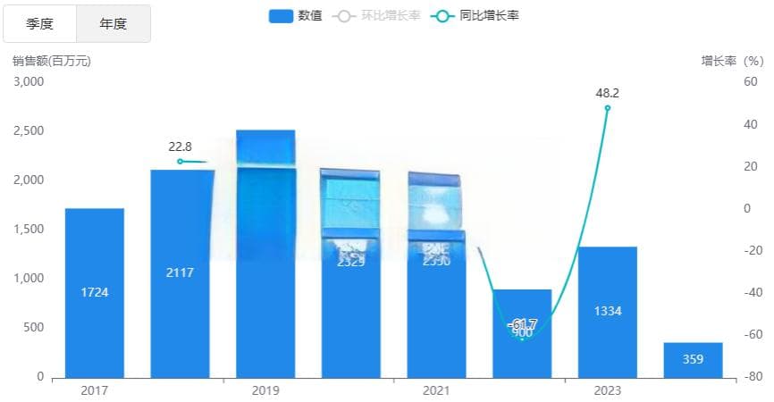 25亿集采大品种，价格再降90%