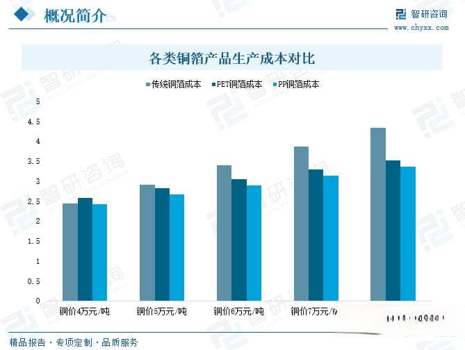 2025年中国复合铜箔行业深度分析：产业链图谱、市场规模、企业格局及发展趋势