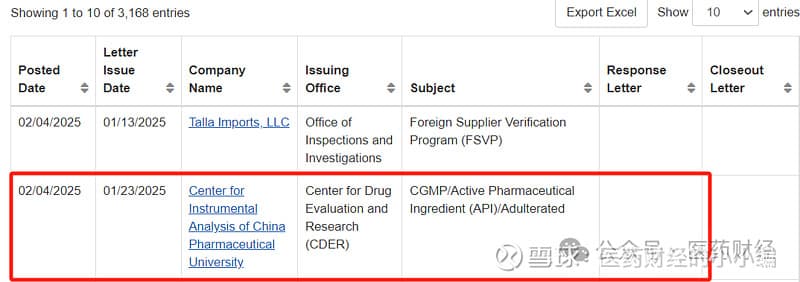 FDA警告中国药科大学：数据完整性管理成医药出海关键